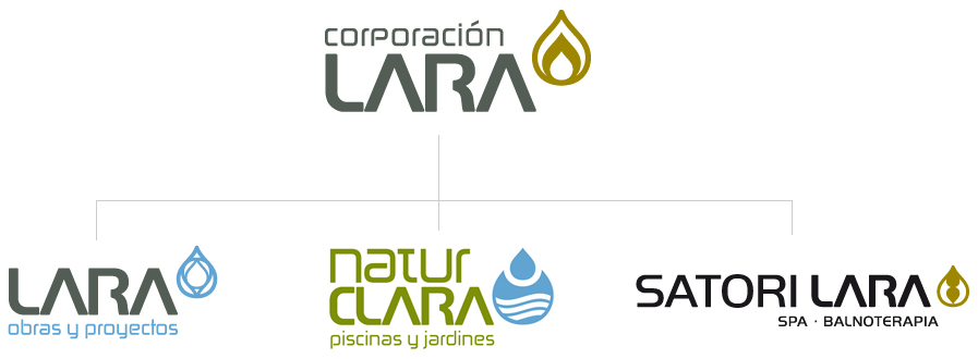 Naturclara Logos