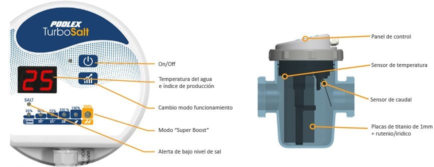 clorador salino turbo salt POOLEX