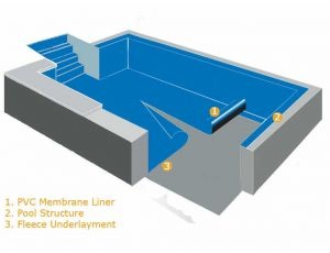 Liner para piscinas rectangulares