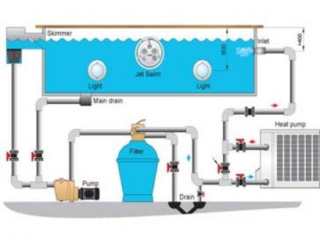 Empresa instalaciones de piscinas en Madrid