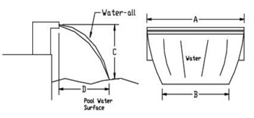 medidas de cascada para piscinas laminar silkflow ASTRALPOOL